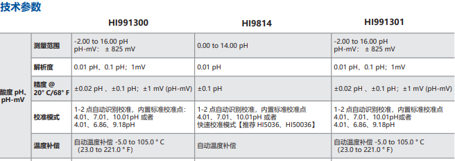 HI991301便携式多参数水质测定仪(pH.EC.TDS.温度)(图1)